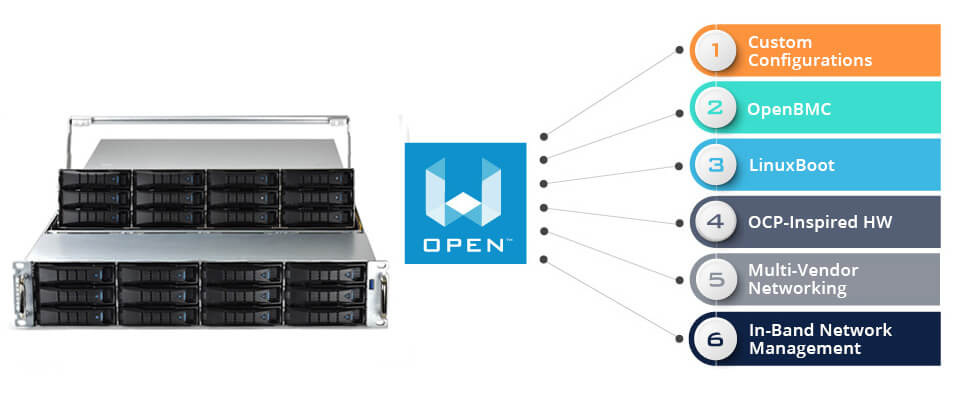 WHITEBOX OPEN™ solution diagram